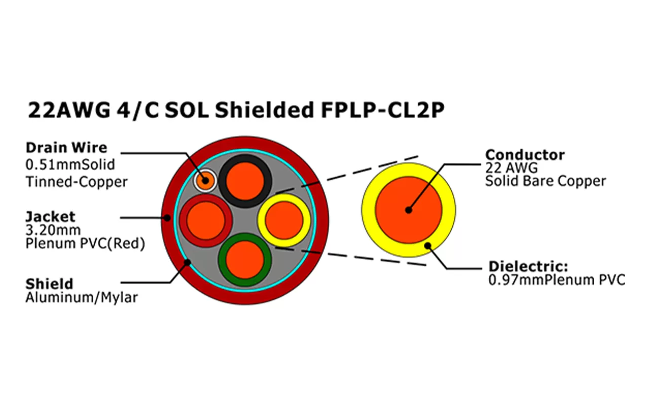 XF-22AWG 4/C SOL Shielded FPLP-CL2P Fire Alarm Cable