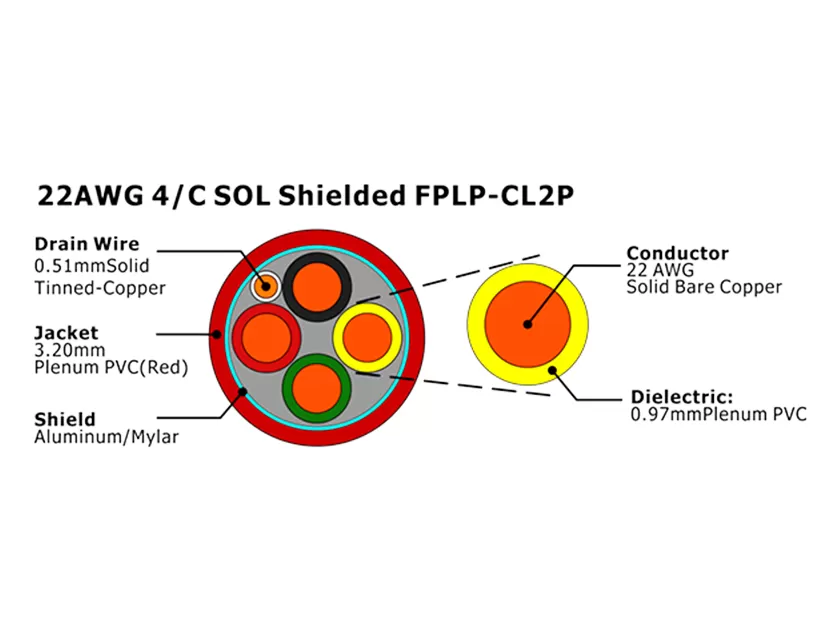 XF-22AWG 4/C SOL Shielded FPLP-CL2P Fire Alarm Cable