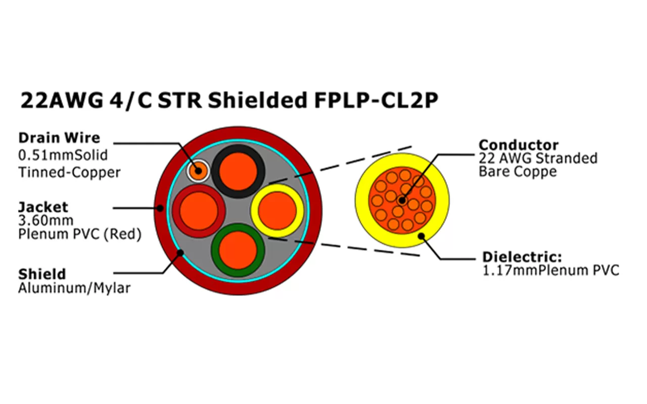 XF-22AWG 4/C STR Shielded FPLP-CL2P Fire Alarm Cable
