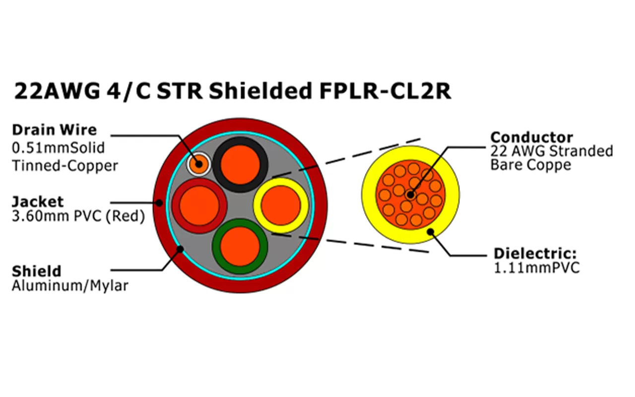 XF-22AWG 4/C STR Shielded FPLR-CL2R Fire Alarm Cable