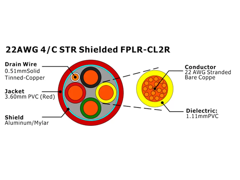 XF-22AWG 4/C STR Shielded FPLR-CL2R Fire Alarm Cable