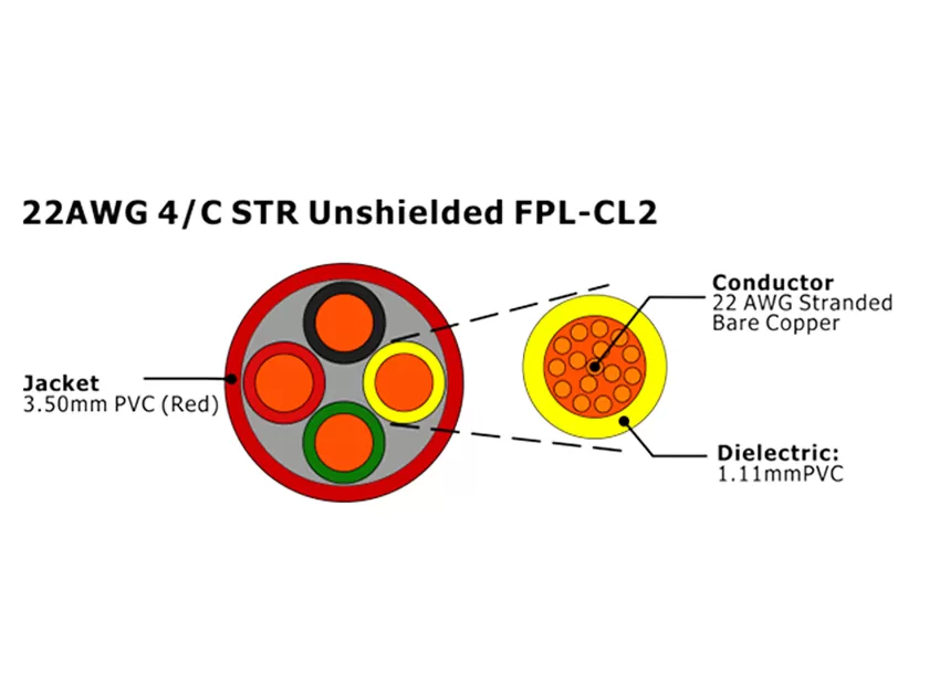 XF-22AWG 4C STR Unshielded FPL-CL2 Fire Alarm Cable