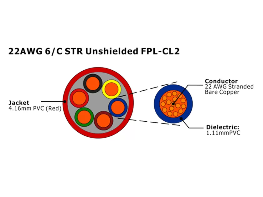 XF-22AWG 6C STR Unshielded FPL-CL2 Fire Alarm Cable