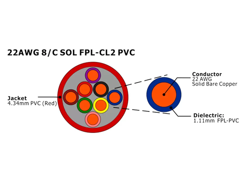 XF-22AWG 8C SOL FPL Unshielded Fire Alarm Cable