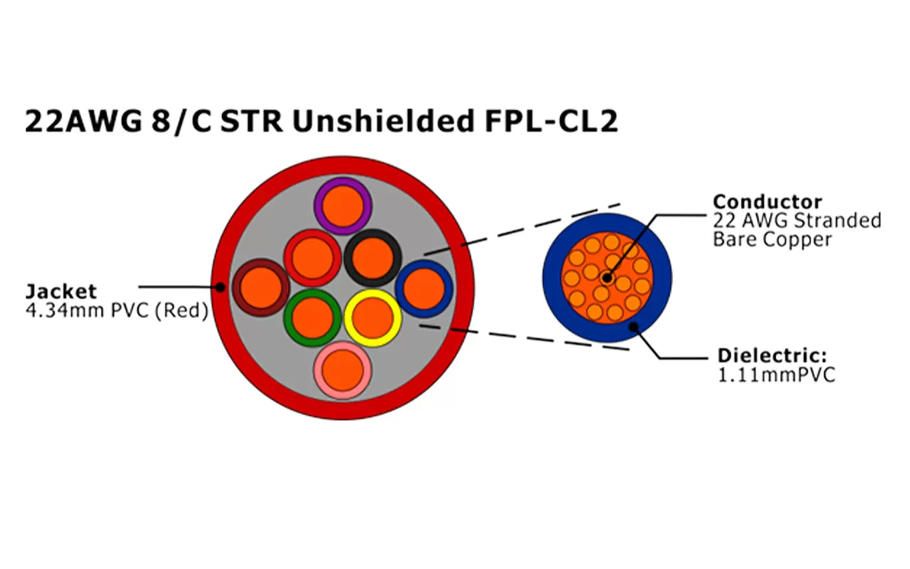 XF-22AWG 8C STR Unshielded FPL-CL2 Fire Alarm Cable