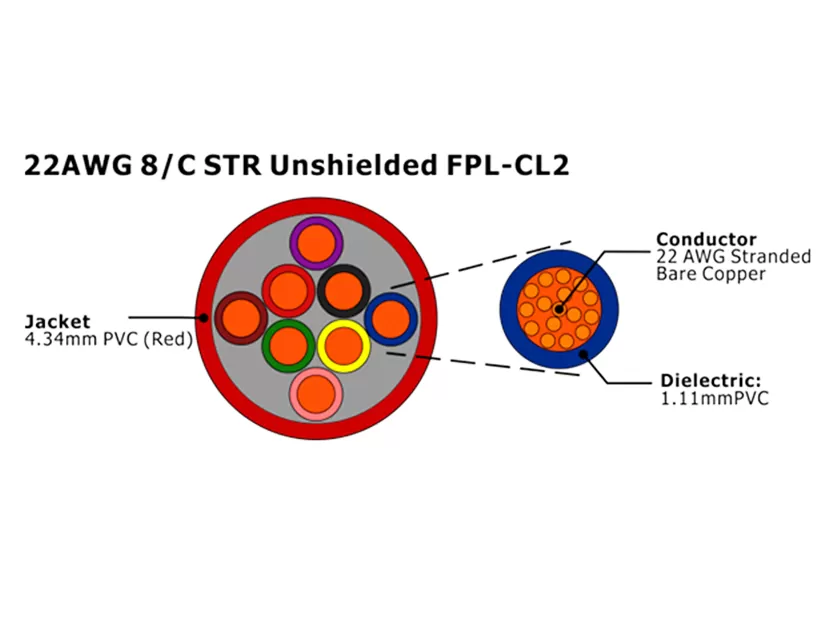XF-22AWG 8C STR Unshielded FPL-CL2 Fire Alarm Cable