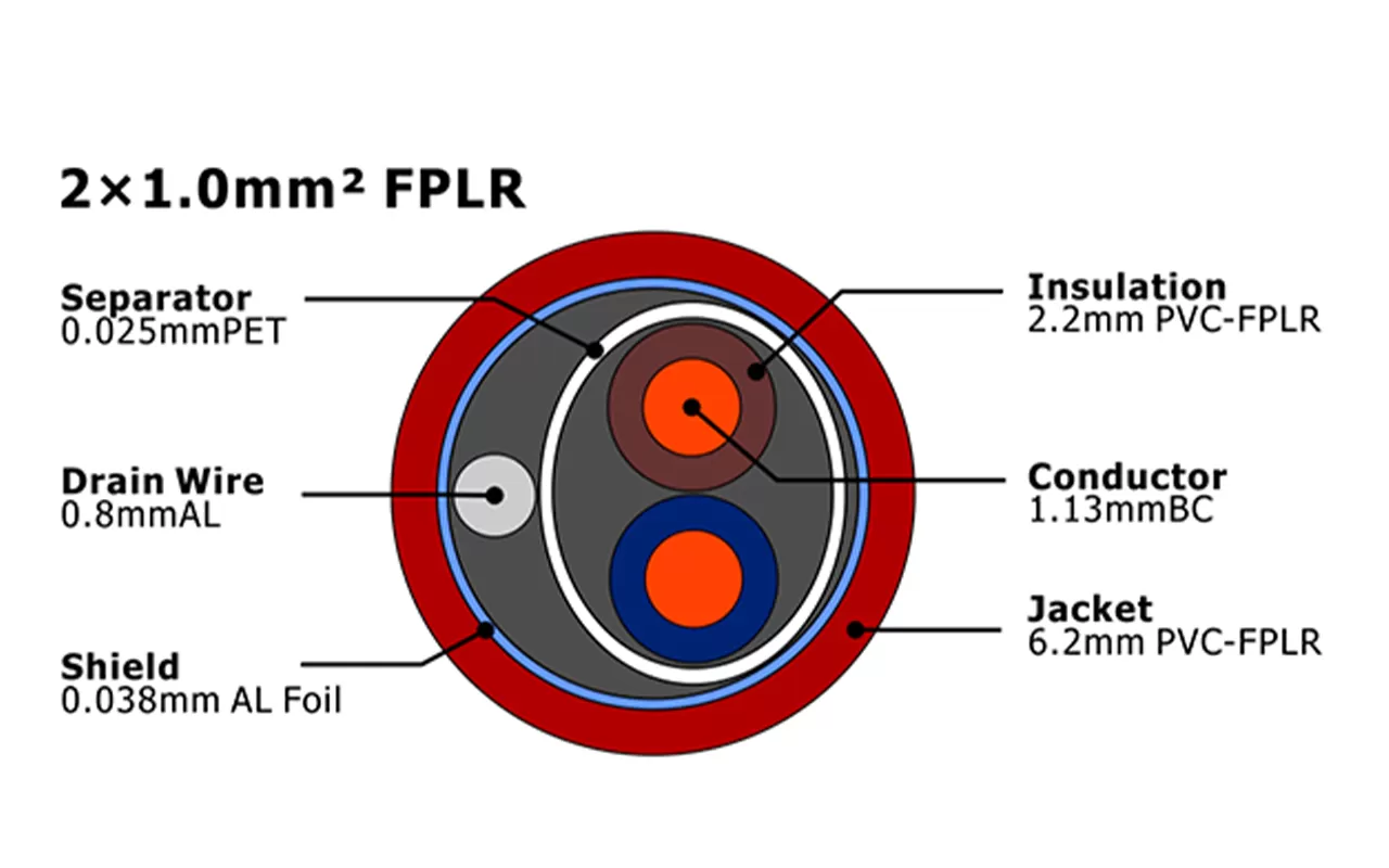 XF-FA-210 FPLR Fire Alarm Cable MENA
