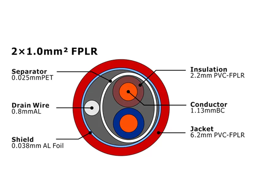 UL Fire Alarm Cable MENA