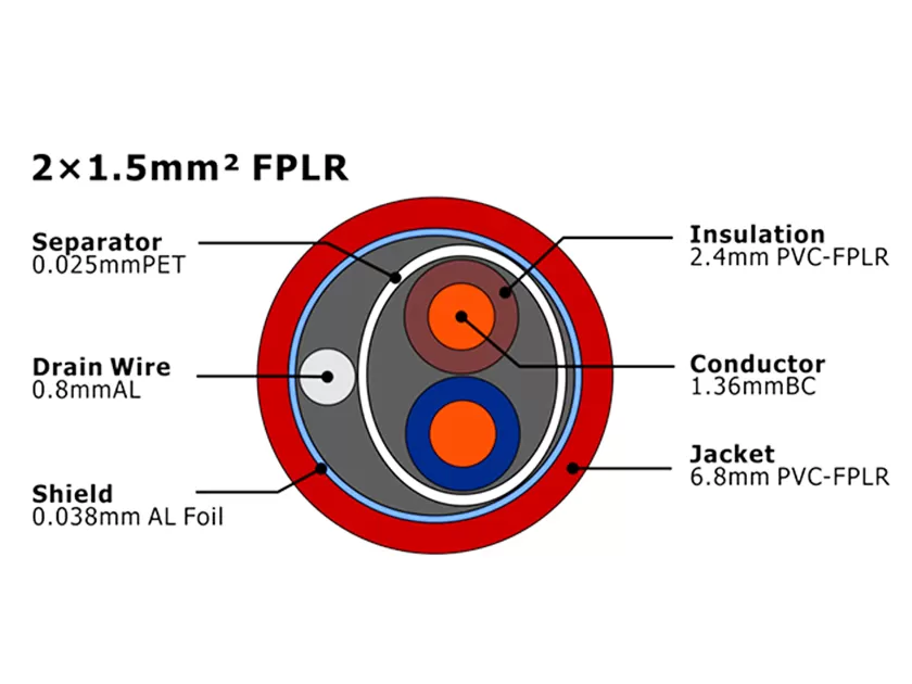 XF-FA-215 FPLR Fire Alarm Cable MENA