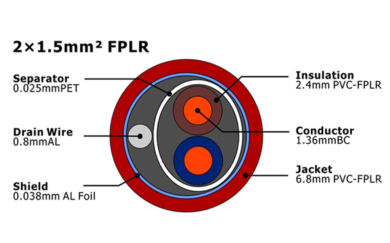 XF-FA-215 FPLR Fire Alarm Cable MENA