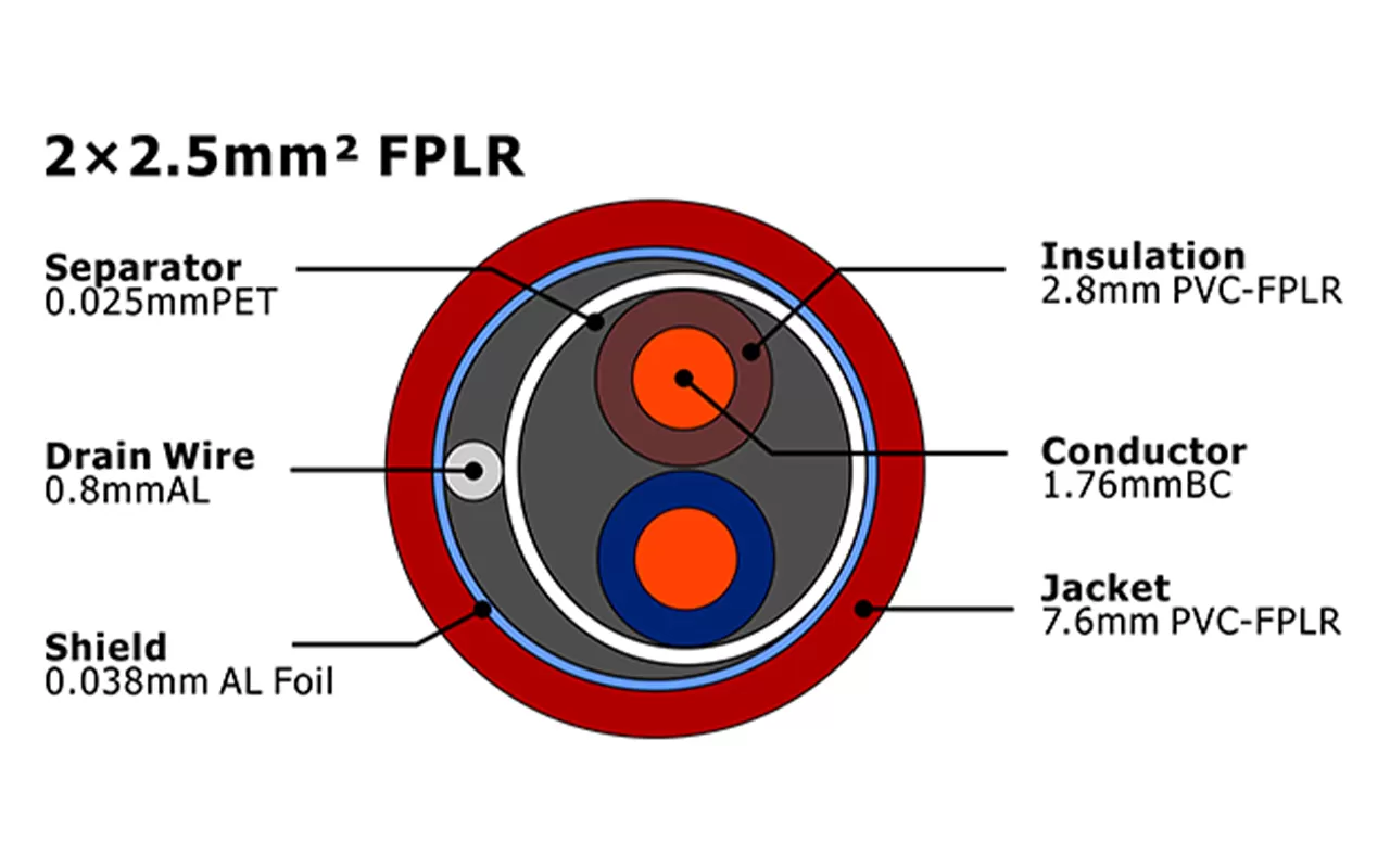 XF-FA-225 FPLR Fire Alarm Cable MENA