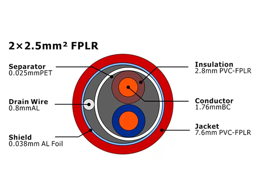 XF-FA-225 FPLR Fire Alarm Cable MENA