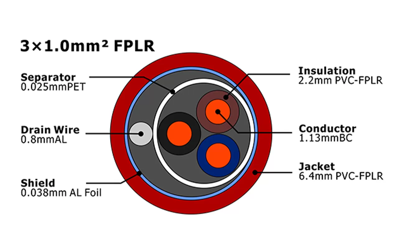 XF-FA-310 FPLR Fire Alarm Cable MENA