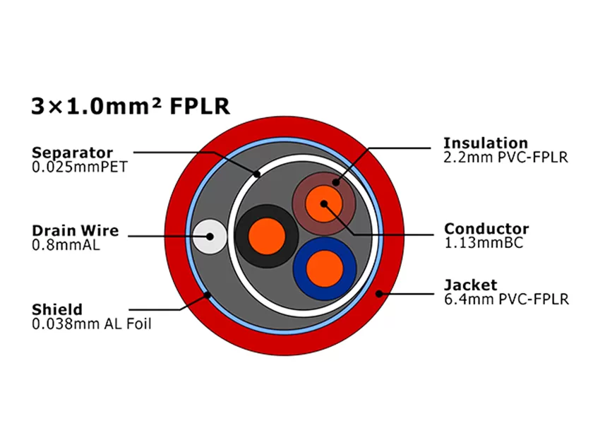 XF-FA-310 FPLR Fire Alarm Cable MENA