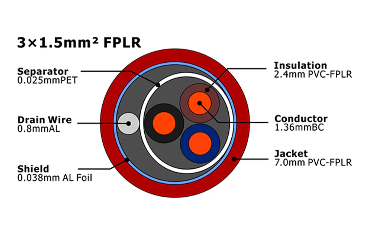 XF-FA-315 FPLR Fire Alarm Cable MENA