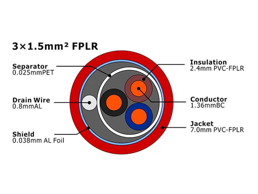 XF-FA-315 FPLR Fire Alarm Cable MENA