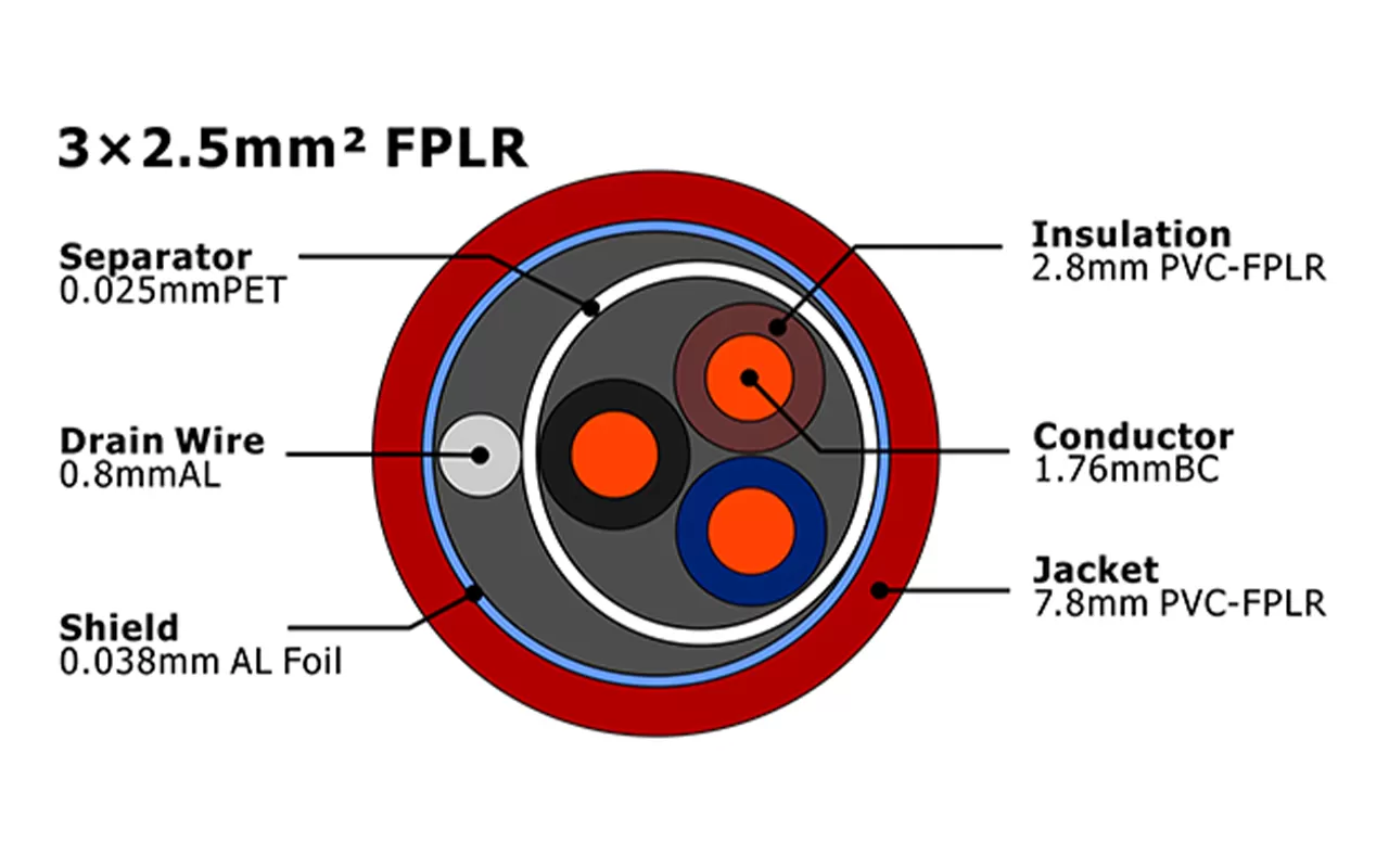 XF-FA-325 FPLR Fire Alarm Cable MENA