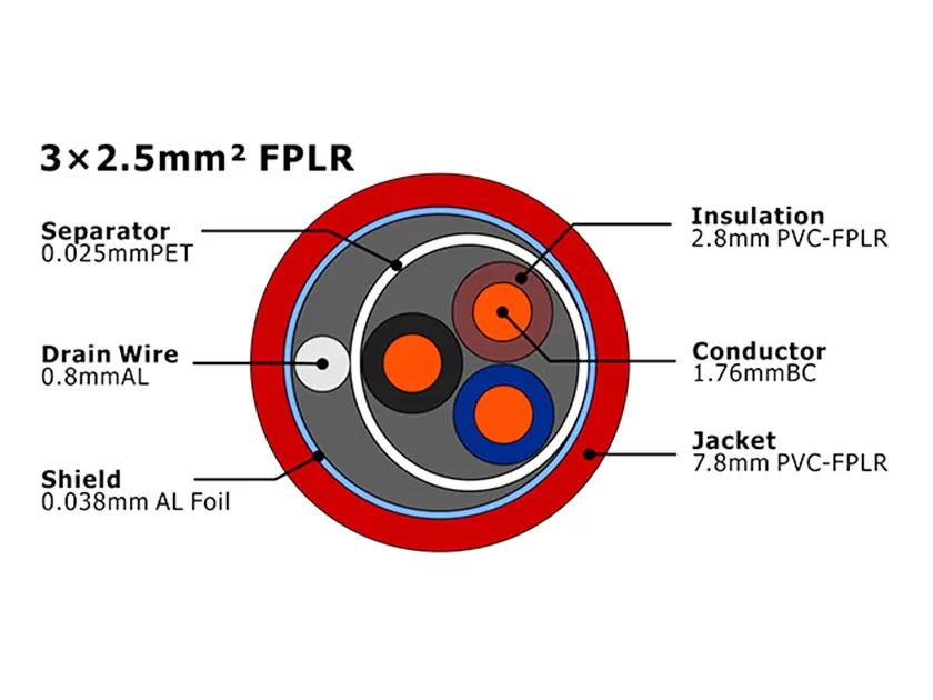 XF-FA-325 FPLR Fire Alarm Cable MENA
