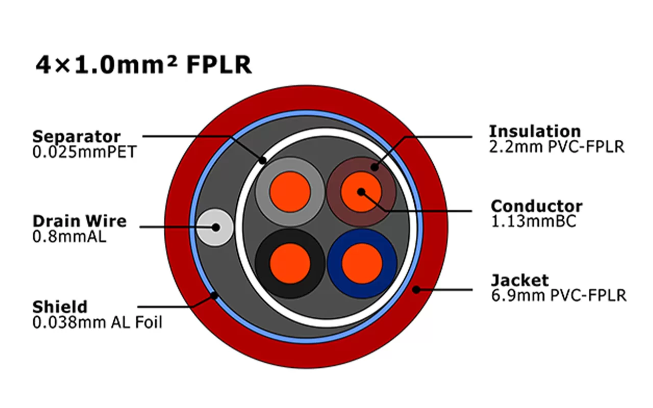 XF-FA-410 FPLR Fire Alarm Cable MENA