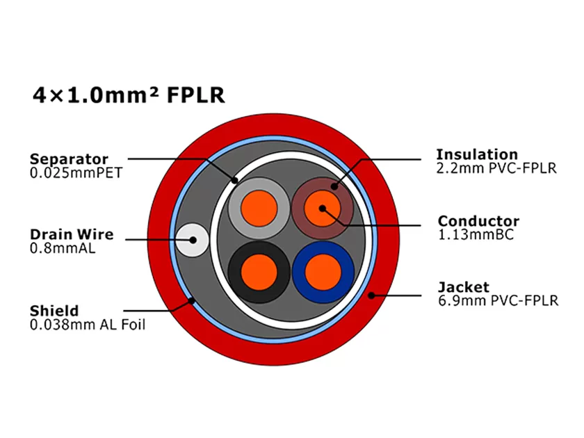 XF-FA-410 FPLR Fire Alarm Cable MENA