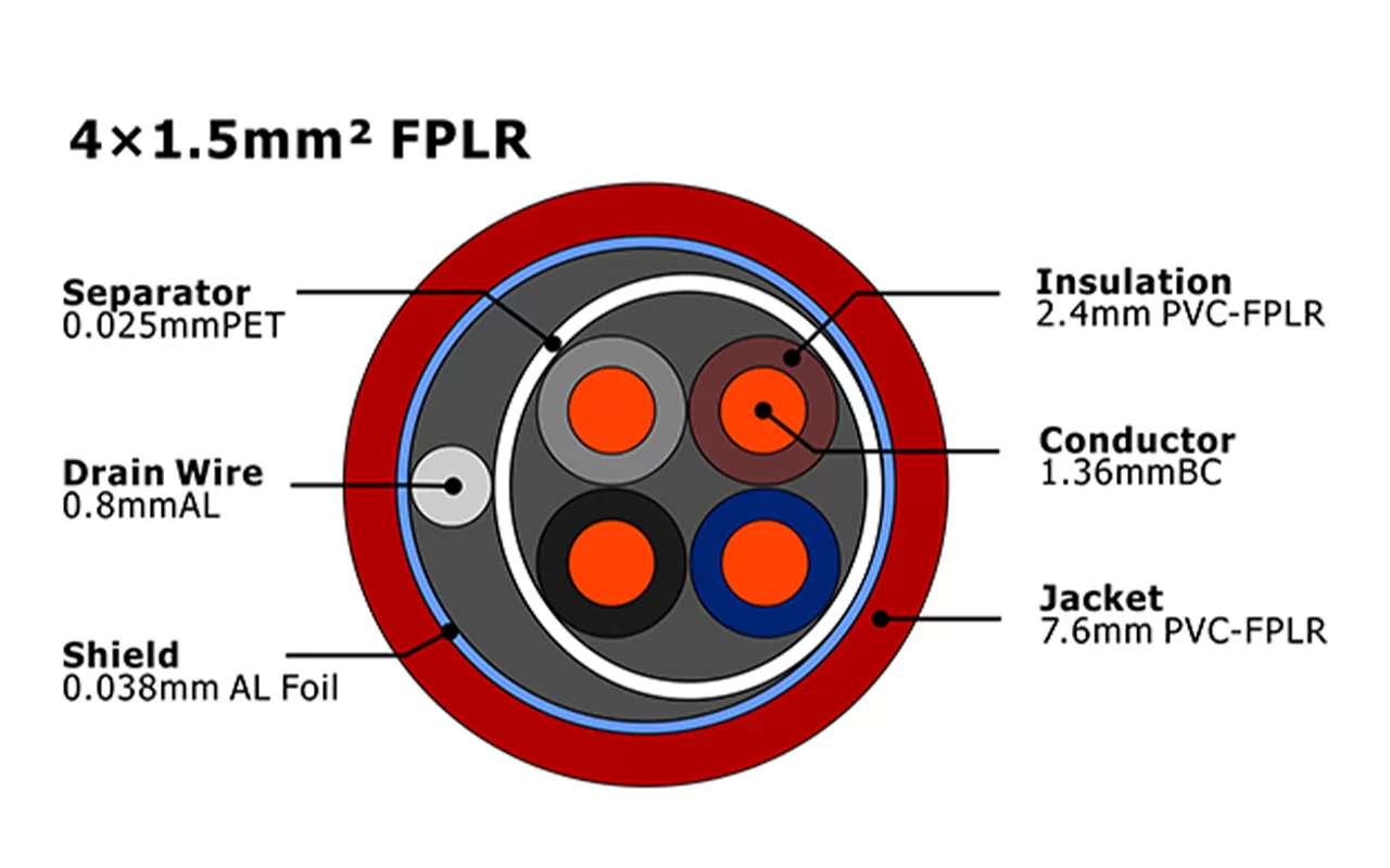 XF-FA-415 FPLR Fire Alarm Cable MENA