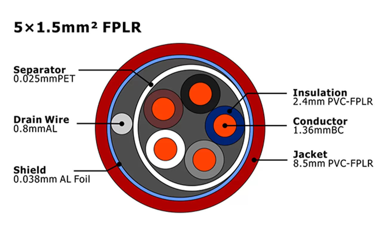 XF-FA-515 FPLR Fire Alarm Cable MENA