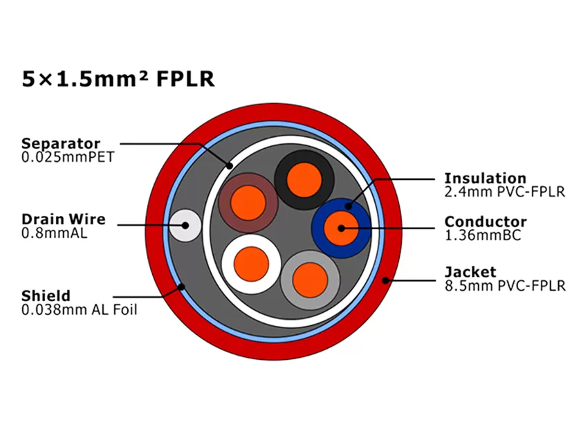 XF-FA-515 FPLR Fire Alarm Cable MENA
