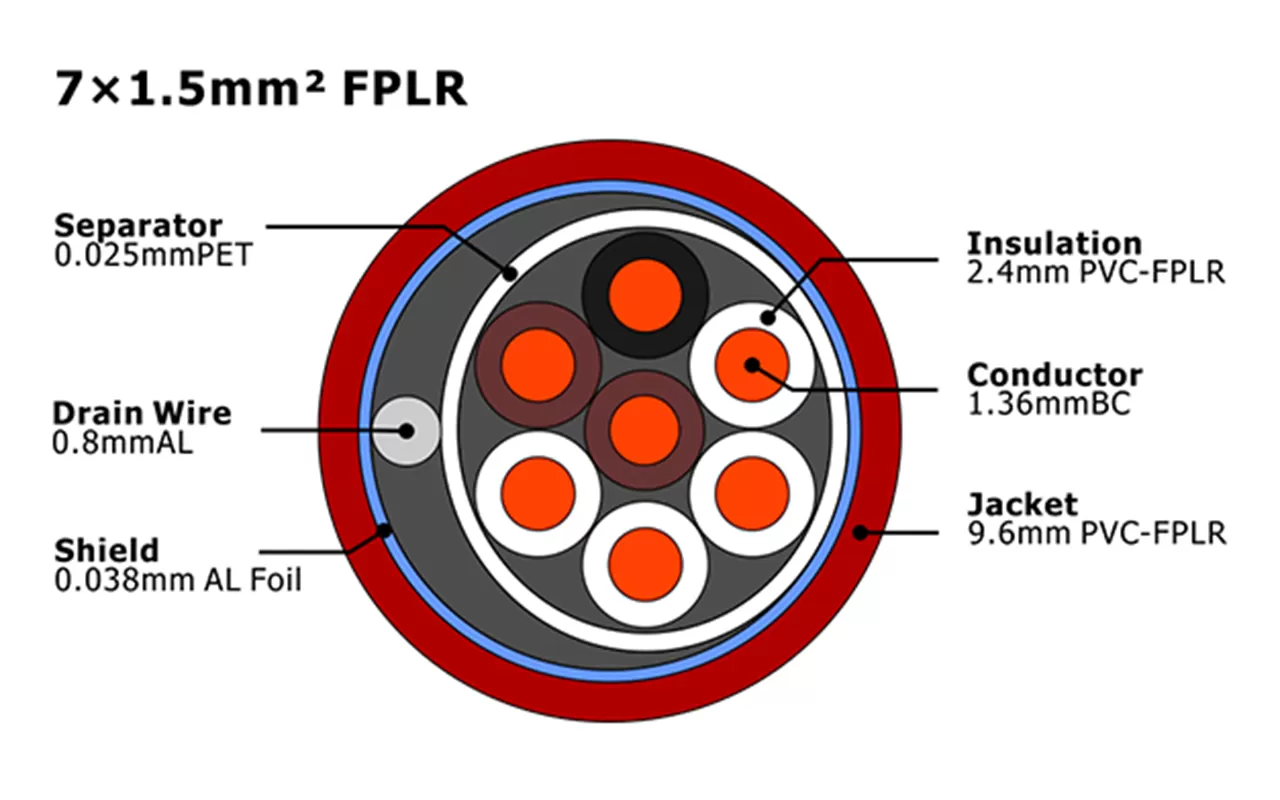 XF-FA-715 FPLR Fire Alarm Cable MENA