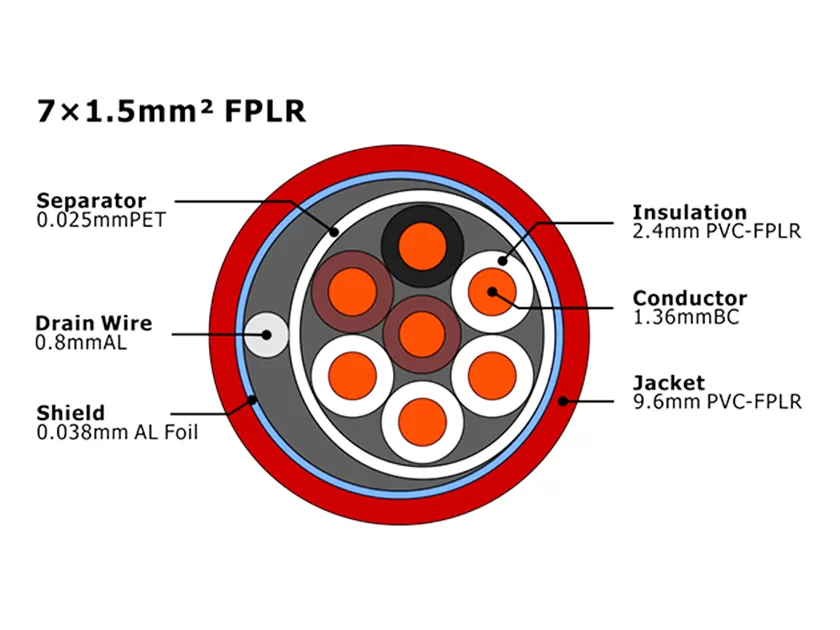 XF-FA-715 FPLR Fire Alarm Cable MENA