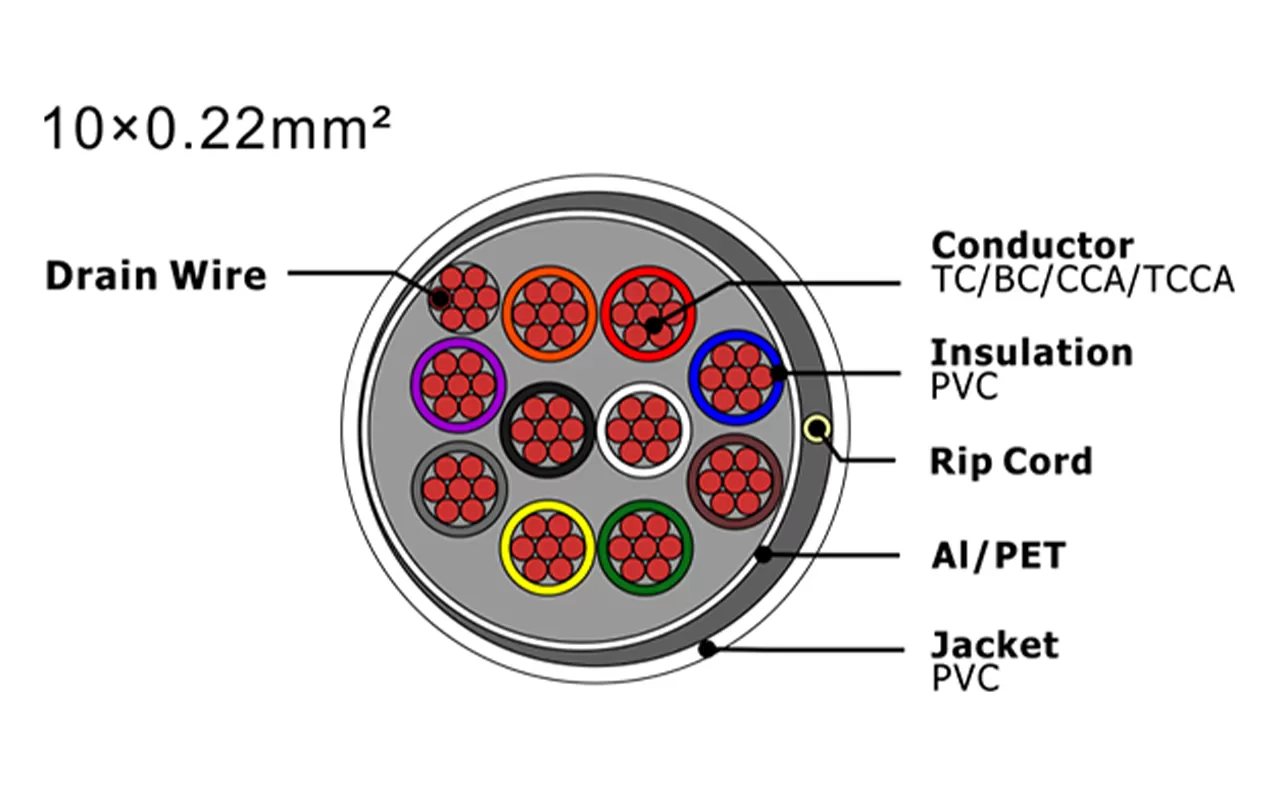 XF-SASC-10022 Security Alarm Cable