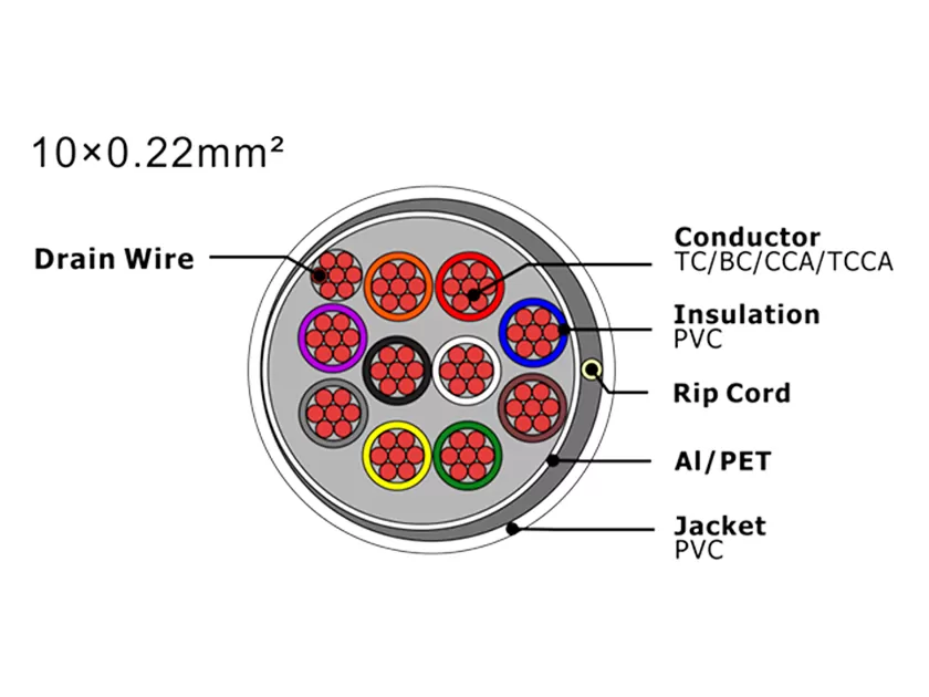 XF-SASC-10022 Security Alarm Cable