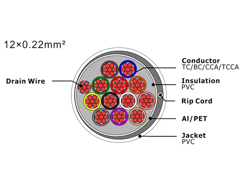 XF-SASC-12022 Security Alarm Cable