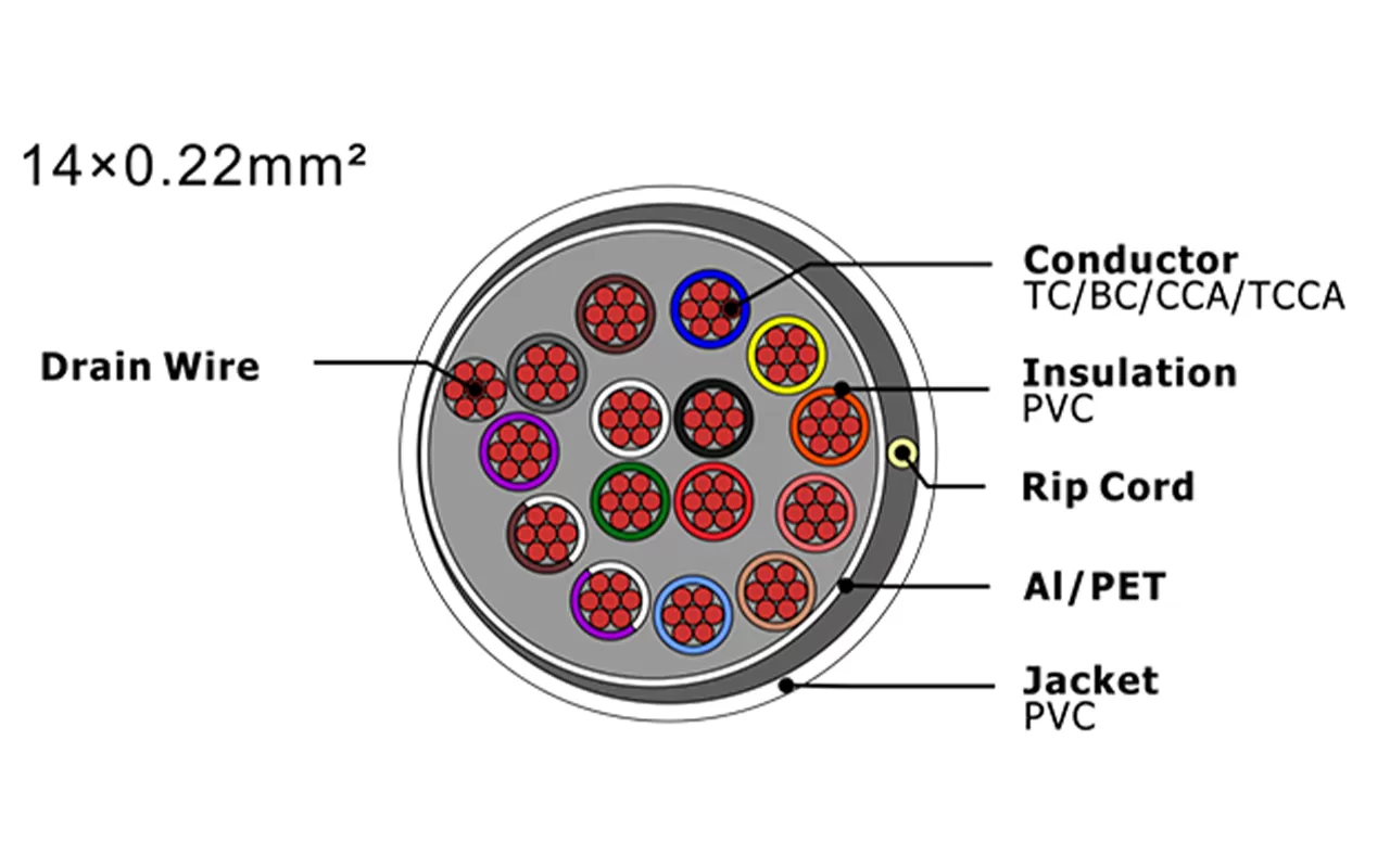 XF-SASC-14022 Security Alarm Cable
