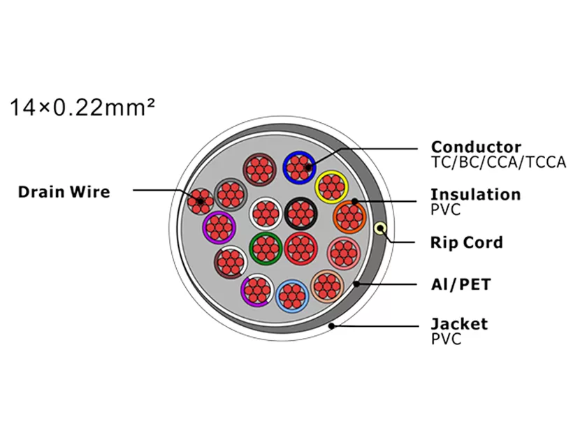 XF-SASC-14022 Security Alarm Cable