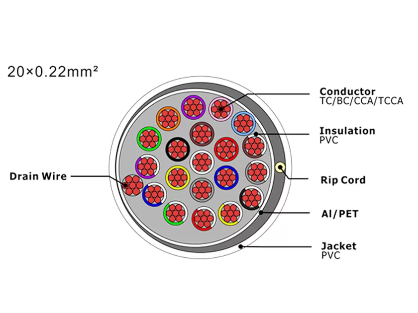 XF-SASC-20022 Security Alarm Cable