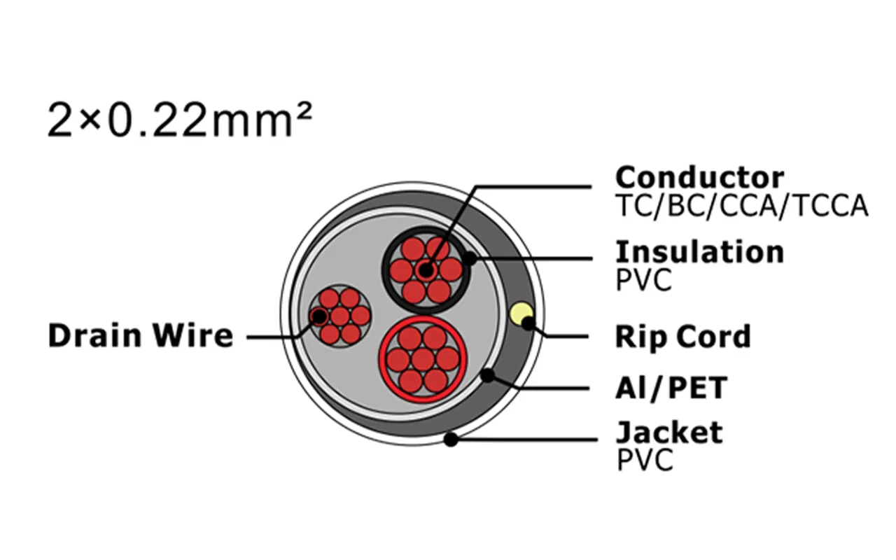 XF-SASC-2022 Security Alarm Cable