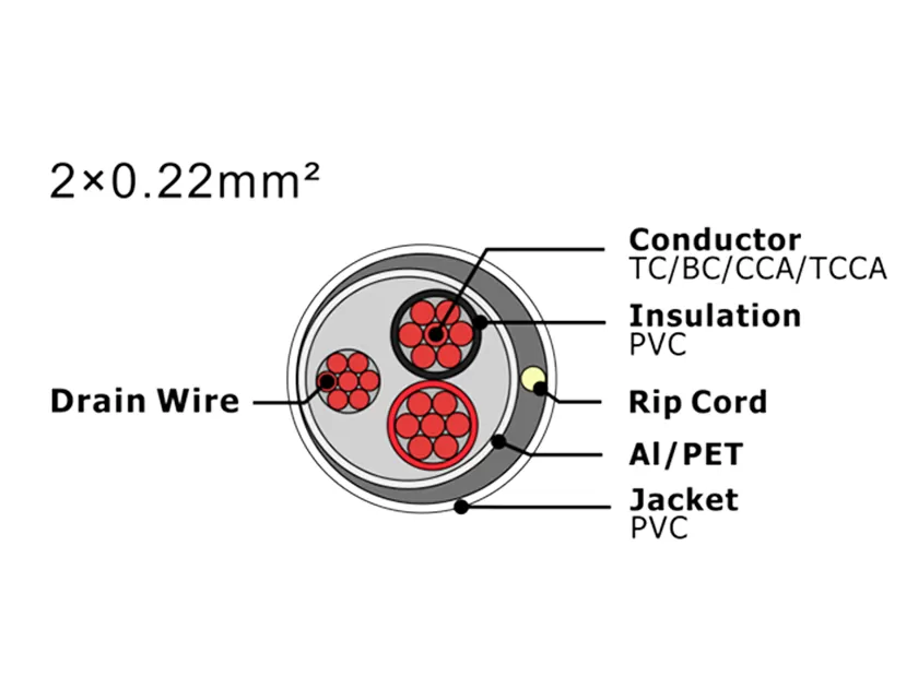 XF-SASC-2022 Security Alarm Cable