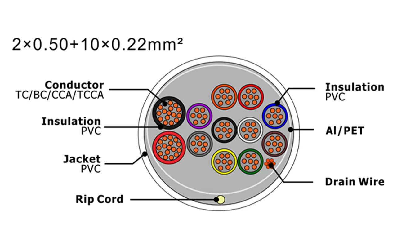 XF-SASC-205010022 Security Alarm Cable