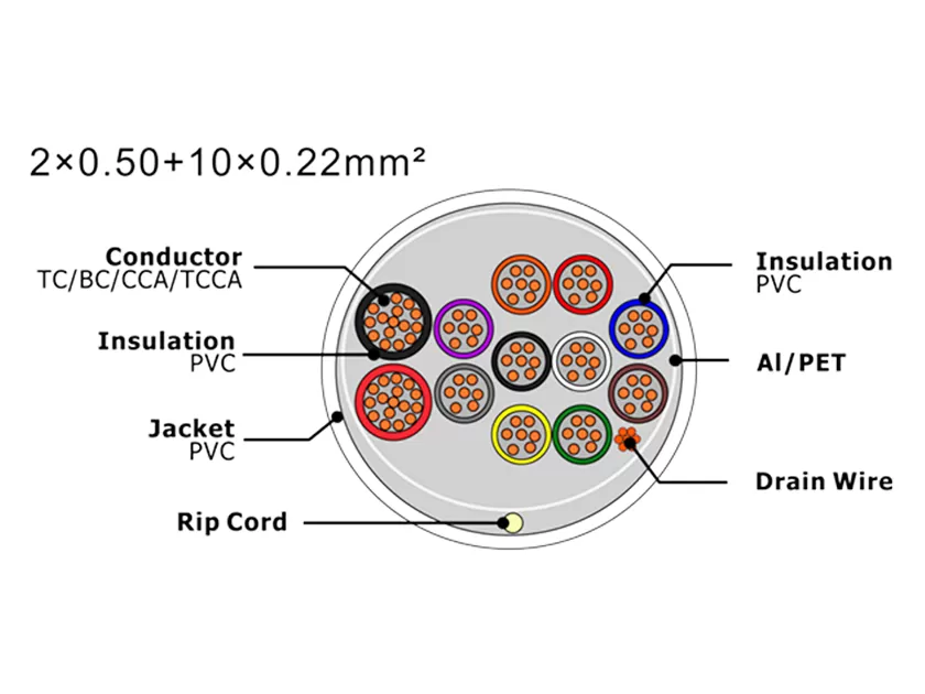 XF-SASC-205010022 Security Alarm Cable