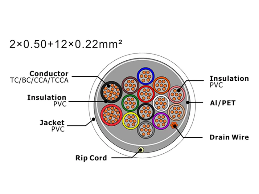 XF-SASC-205012022 Security Alarm Cable