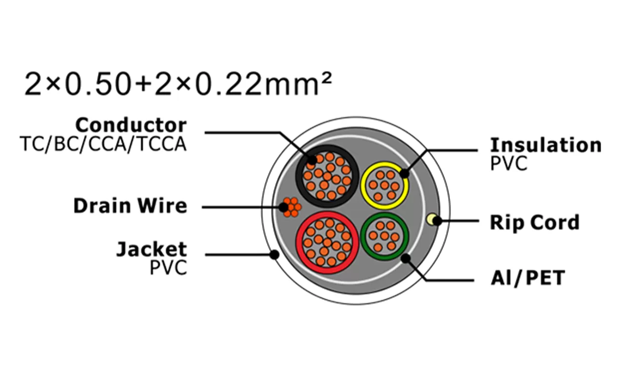 XF-SASC-20502022 Security Alarm Cable