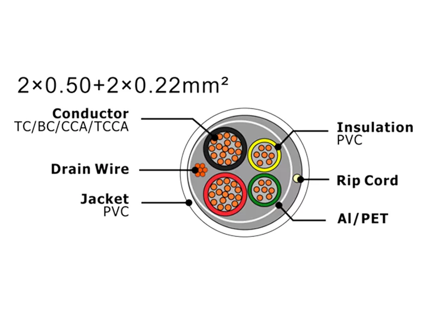 XF-SASC-20502022 Security Alarm Cable