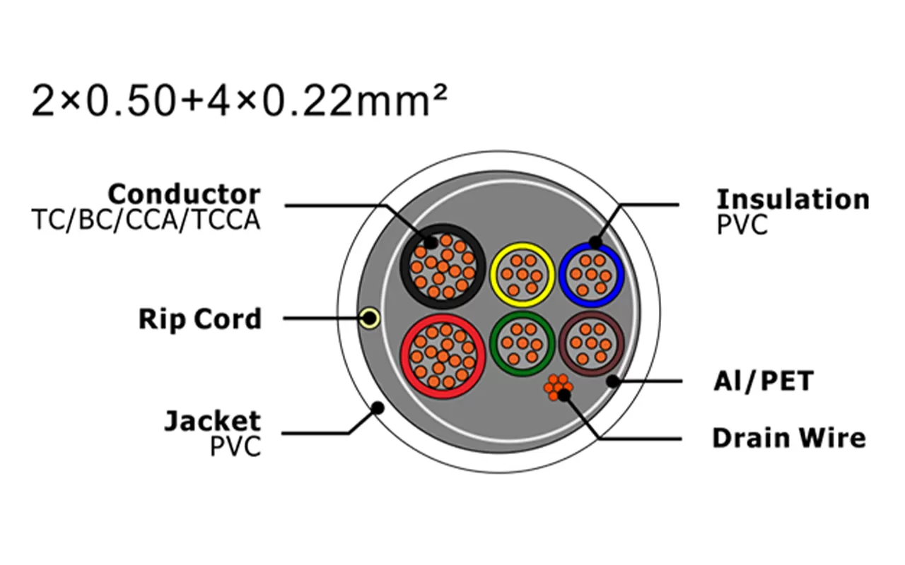 XF-SASC-20504022 Security Alarm Cable