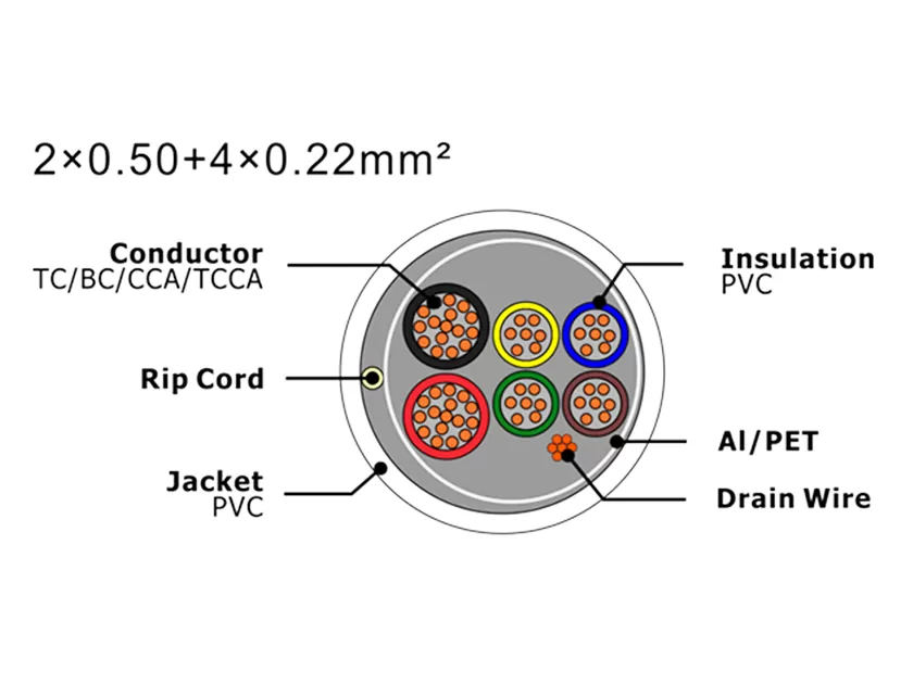 XF-SASC-20504022 Security Alarm Cable