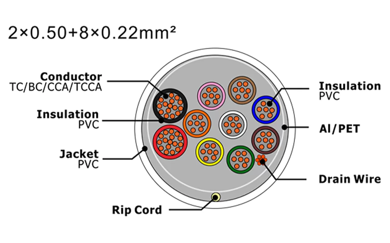 XF-SASC-20508022 Security Alarm Cable