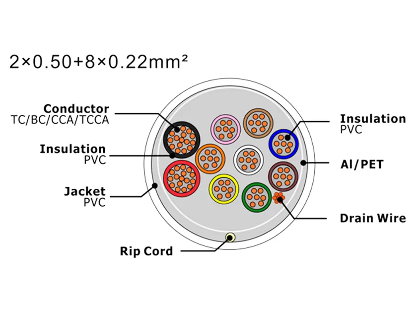 XF-SASC-20508022 Security Alarm Cable