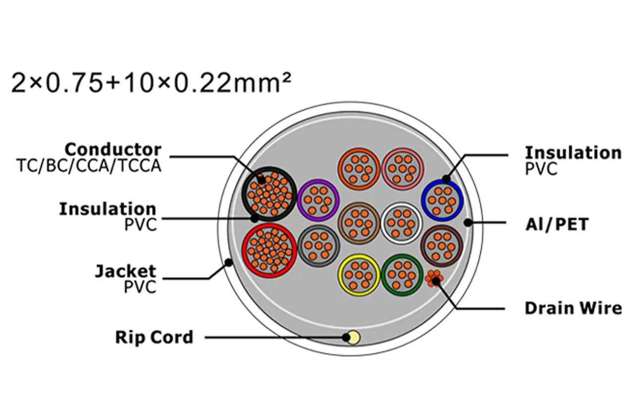 XF-SASC-207510022 Security Alarm Cable