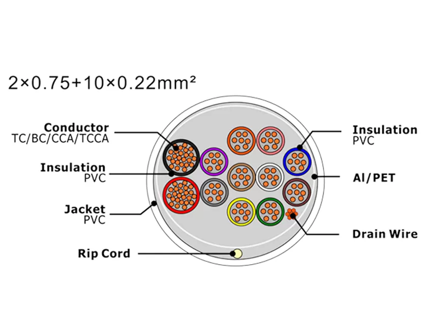 XF-SASC-207510022 Security Alarm Cable