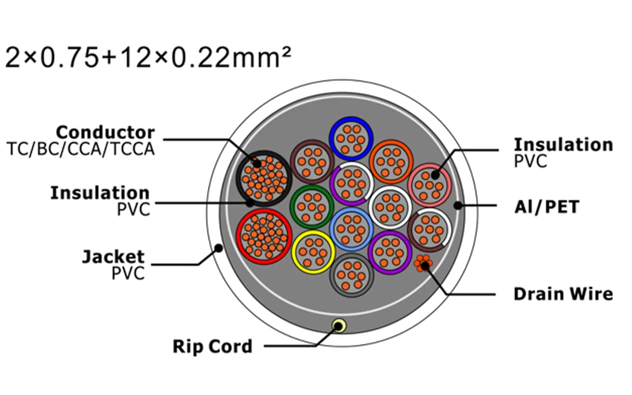 XF-SASC-207512022 Security Alarm Cable