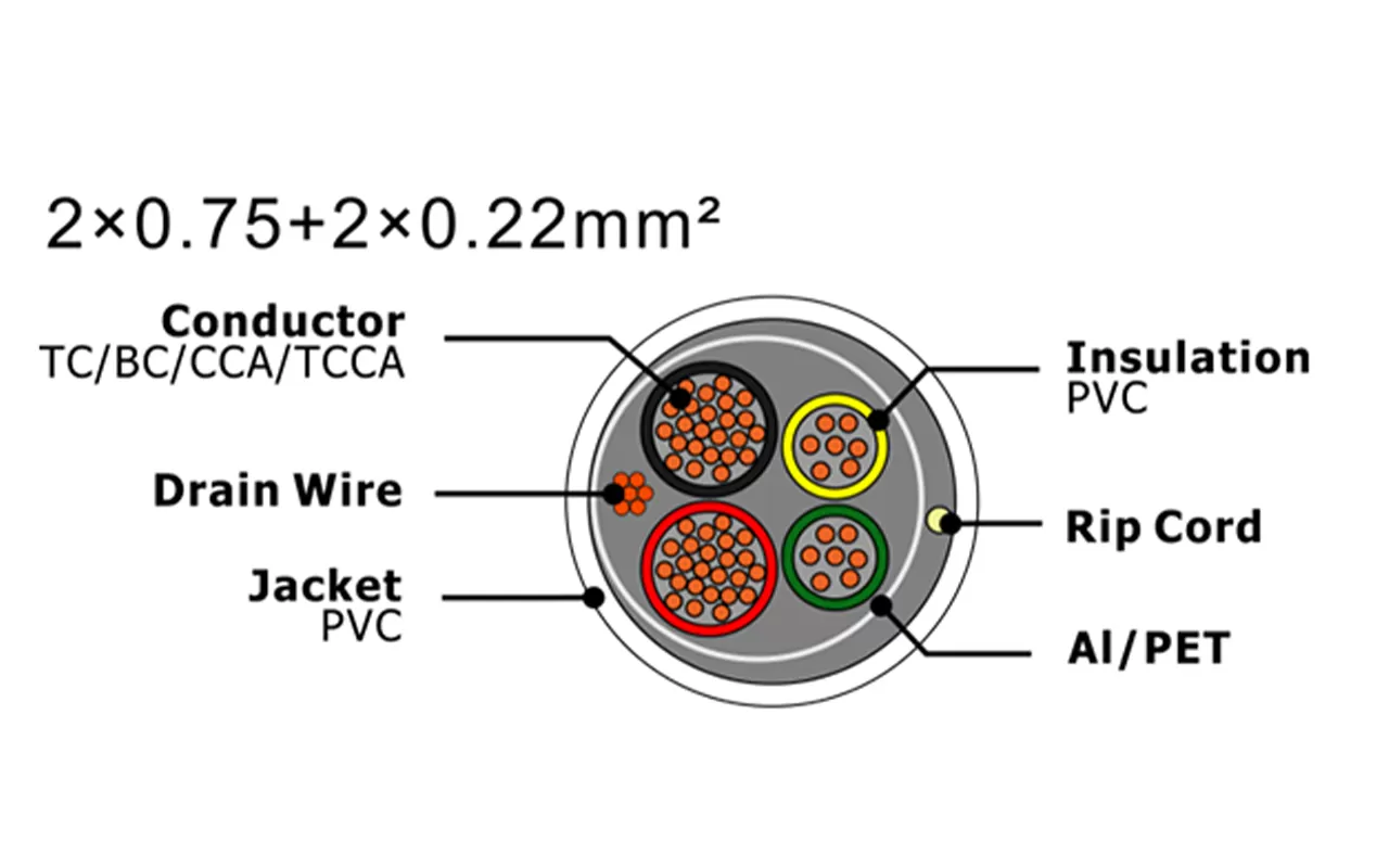XF-SASC-20752022 Security Alarm Cable